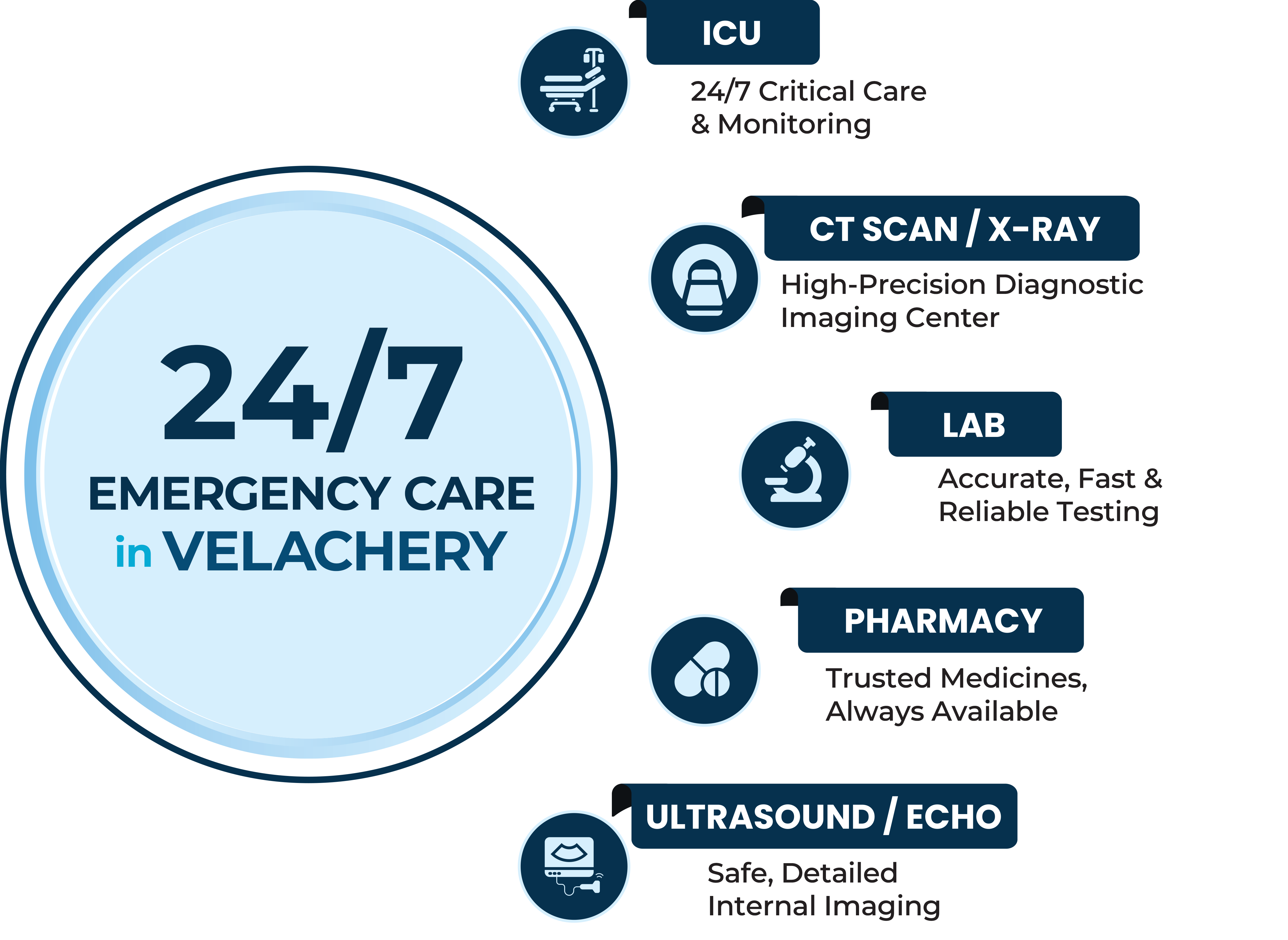 24/7 at Velachery